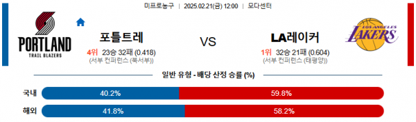 02일 21일 12:00 NBA 포틀랜드 트레일블레이저 LA 레이커스