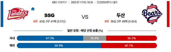7월 17일 KBO SSG vs 두산