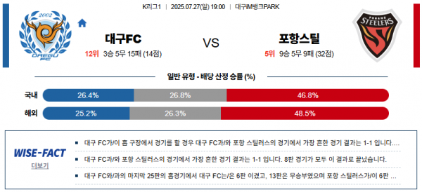 7월 27일 K리그1 대구FC vs 포항스틸