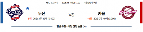 6월 15일 KBO 두산 vs 키움