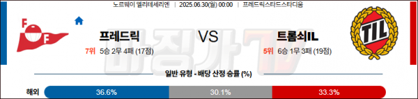 6월 30일 엘리테세리엔 프레드릭 vs 트롬쇠IL