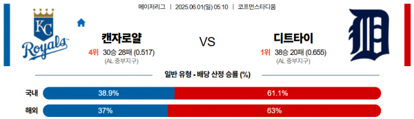 6월 1일 MLB 캔자로얄 vs 디트타이