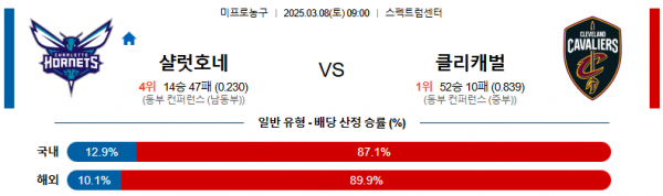 03월 08일 09:00 NBA 샬럿 호네츠 클리블랜드 캐벌리어스