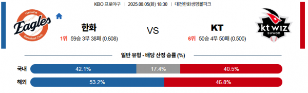 8월 5일 KBO 한화 vs KT