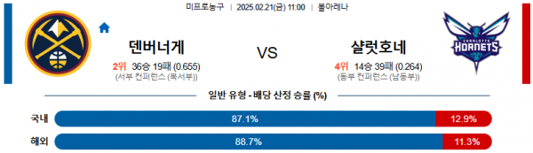 02일 21일 11:00 NBA 덴버 너겟츠 샬럿 호네츠