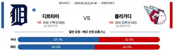 5월 23일 MLB 디트타이 vs 클리가디