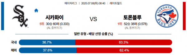 7월 8일 MLB 시카화이 vs 토론블루