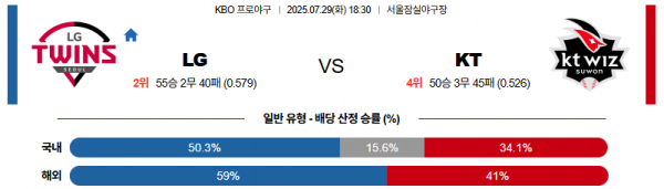 7월 29일 KBO LG vs KT
