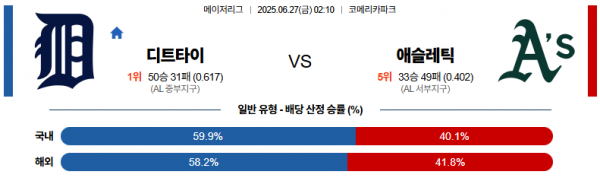 6월 27일 MLB 디트타이 vs 애슬레틱