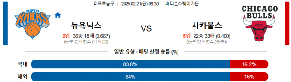 02일 21일 09:30 NBA 뉴욕 닉스 시카고 불스