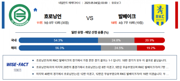 5월 4일 에레디비시 흐로닝언 vs 발베이크