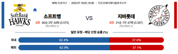7월 15일 NPB 소프트뱅 vs 지바롯데