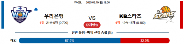 03월 10일 19:00 WKBL 우리은행 KB스타즈