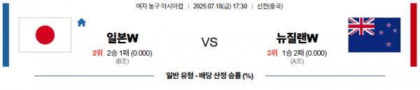 7월 18일 여자 농구 아시아컵 일본 vs 뉴질랜드