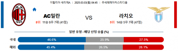 03월 03일 04:45 세리에 A AC 밀란 SS 라치오