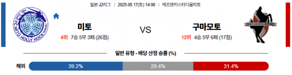 5월 17일 J리그2 미토 vs 구마모토