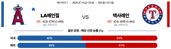 7월 11일 MLB LA에인절 vs 텍사레인