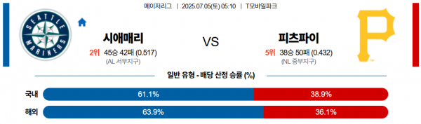 7월 5일 MLB 시애매리 vs 피츠파이