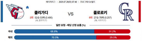 7월 29일 MLB 클리가디 vs 콜로로키