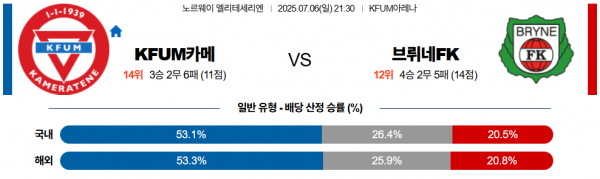 7월 6일 엘리테세리엔 KFUM카메 vs 브뤼네FK