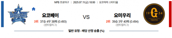 7월 11일 NPB 요코베이 vs 요미우리