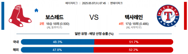 5월 7일 MLB 보스레드 vs 텍사레인