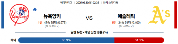 6월 30일 MLB 뉴욕양키 vs 애슬레틱
