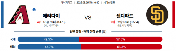 8월 5일 MLB 애리다이 vs 샌디파드