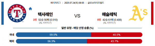 7월 24일 MLB 텍사레인 vs 애슬레틱