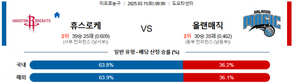 03월 11일 09:00 NBA 휴스턴 로켓츠 올랜도 매직