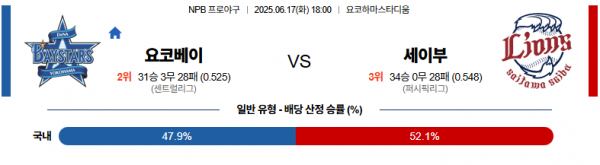 6월 17일 NPB 요코베이 vs 세이부