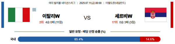 7월 11일 배구네이션스리그W 이탈리아 vs 세르비아