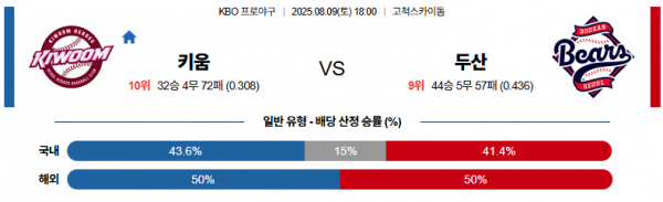 8월 9일 KBO 키움 vs 두산