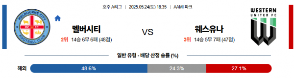 5월 24일 호주A리그 멜버시티 vs 웨스유나