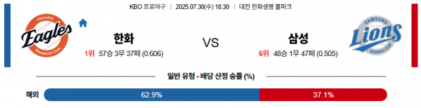 7월 30일 KBO 한화 vs 삼성