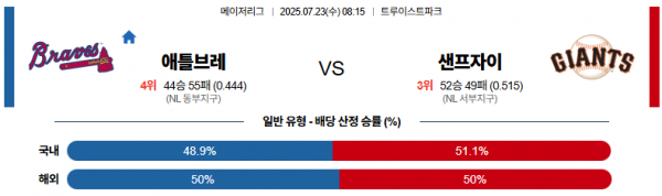 7월 23일 MLB 애틀브레 vs 샌프자이