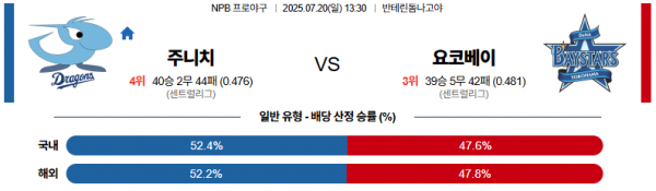 7월 20일 NPB 주니치 vs 요코베이
