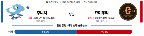 7월 29일 NPB 주니치 vs 요미우리