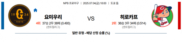 7월 4일 NPB 요미우리 vs 히로카프