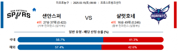 03월 15일 09:00 NBA 샌안토니오 스퍼스 샬럿 호네츠