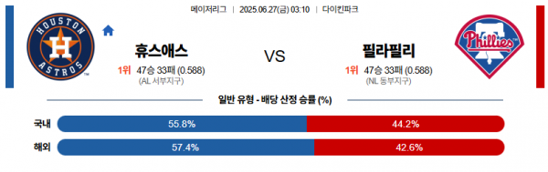 6월 27일 MLB 휴스애스 vs 필라필리