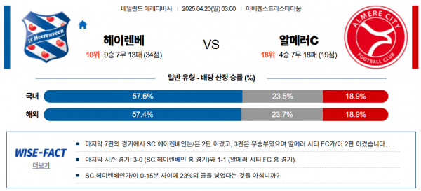 4월 20일 에레디비시 헤이렌베 vs 알메러c