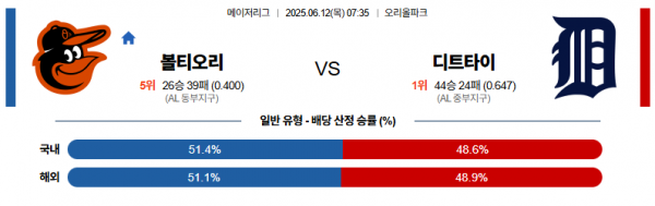 6월 12일 MLB 볼티오리 vs 디트타이