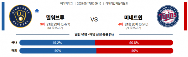 5월 17일 MLB 밀워브루 vs 미네트윈