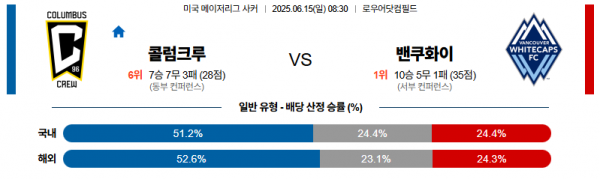6월 15일 MLS 콜럼크루 vs 밴쿠화이