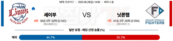 6월 29일 NPB 세이부 vs 닛폰햄