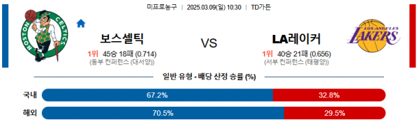 03월 09일 10:30 NBA 보스턴 셀틱스 LA 레이커스