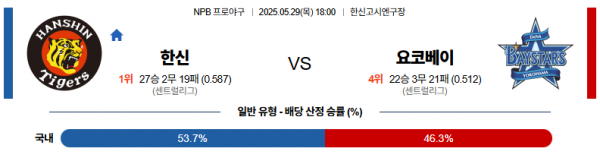 5월 29일 NPB 한신 vs 요코베이