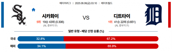 6월 6일 MLB 시카화이 vs 디트타이