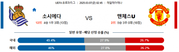 03월 07일 02:45 UEFA 유로파리그 레알 소시에다드 맨체스터 유나이티드